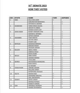 10th NASS: How South South Senators voted against Akpabio