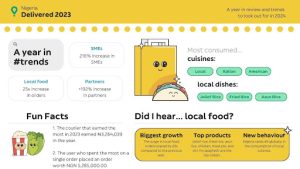 Glovo Delivered 2023: Nigeria Emerges as the Front-Runner in African Market for Local Food Consumption this 2023