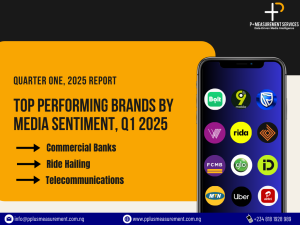 Data-Driven Trends: Telecoms, Banks, and Mobility Brands Dominate Q1 2025 Media Performance Charts