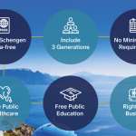 Beyond Residency: A Practical Guide to the Greek Golden Visa for Nigerian Investors