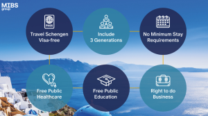 Beyond Residency: A Practical Guide to the Greek Golden Visa for Nigerian Investors