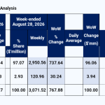 FMDQ Foreign Exchange Market Analysis Report for Week-Ended September 4, 2026